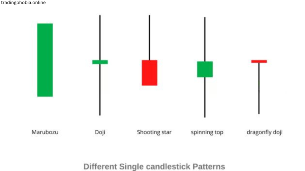 Master Candlestick Patterns