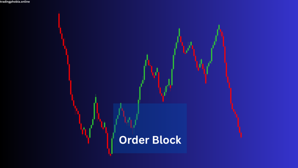 order blocks